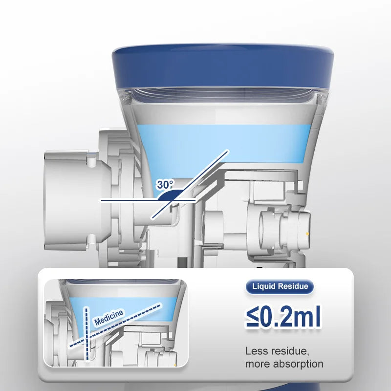 Mesh Portable Nebulizer Machine & Mask for Kids and Adults Mini Inhaler Nebulizer